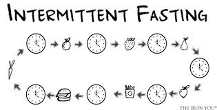 Intermittent Fasting Intermittent Fasting
