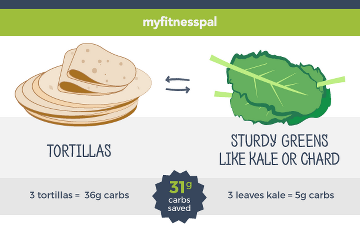 15 low carbs