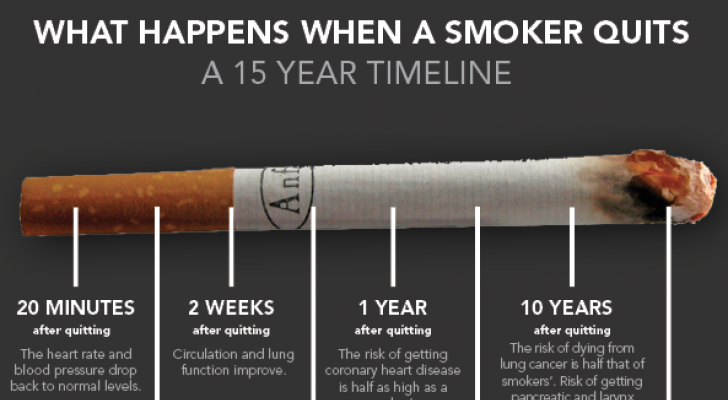 smoking