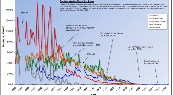 vaccine info